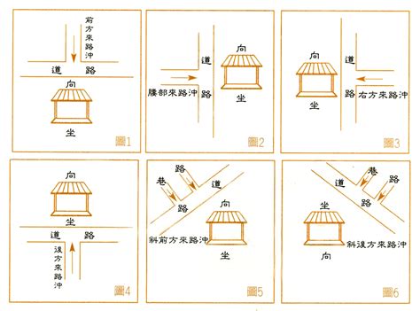 風水馬路直衝|風水最怕“路沖煞”，少財敗運有災禍！如何化解？